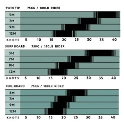 Équipement De Surf -Équipement De Surf aile de kitesurf nue w crossover 5m2 edition limitee black 1