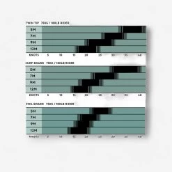 Aile De Kitesurf - W - PERFORMANCE WAVE - 9M2 19 Aile De Kitesurf - W - PERFORMANCE WAVE - 9M2 -Équipement De Surf aile de kitesurf w performance wave 9m2 9