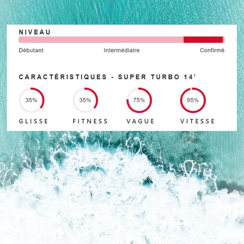 Stand Up Paddle Gonflable Race Super Turbo Dropstitch TTS 427x71x15cm 14'x28x6" 2 Stand Up Paddle Gonflable Race Super Turbo Dropstitch TTS 427x71x15cm 14'x28x6" – Image 2